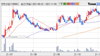 한전산업, 주가와 거래량 모두 강세... 최근 5거래일 최고 거래량 돌파