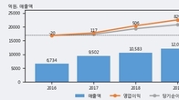 도이치모터스, 거래량 증가하며 주가 상승... 주가 +5.03% ↑