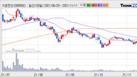 가온전선, 거래량 최근 5거래일 최고치 돌파... 주가는 -5.24% 하락