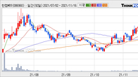 한컴MDS, 주가와 거래량 모두 강세... 최근 5거래일 최고 거래량 돌파