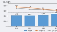 락앤락, 주가와 거래량 동반 상승... 주가 +25.63% ↑