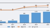 미투온, 전일 대비 +16.69% 상승... 거래량 전일 4배 이상
