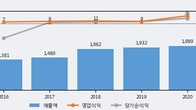 특수건설, 전일 대비 +15.78% 상승... 거래량 전일 3배 이상