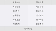 동아지질, 주가와 거래량 동반 상승... 주가 +8.21% ↑