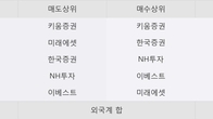 수산중공업, 주가와 거래량 동반 상승... 주가 +8.22% ↑