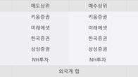 키네마스터, 전일 대비 거래량 3배 이상 급증... 주가 +15.25% ↑