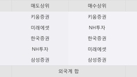 디스플레이텍, 거래량 증가하며 주가 상승... 주가 +5.63% ↑