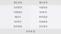 화승인더, 거래량 실린 주가 하락... -5.86% ↓