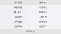 비트컴퓨터, 주가와 거래량 모두 강세... 최근 5거래일 최고 거래량 돌파