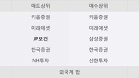 MH에탄올, 주가와 거래량 모두 강세... 최근 5거래일 최고 거래량 돌파