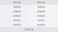 대영포장, 전일 대비 거래량 3배 이상 급증... 주가 +4.52% ↑