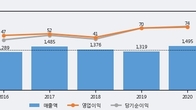 링네트, 거래량 증가하며 주가 상승... 주가 +5.2% ↑