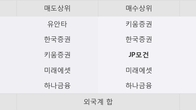 노루페인트, 거래량 증가하며 주가 하락... -6.31% ↓