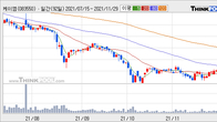 케이엠, 주가와 거래량 모두 강세... 최근 5거래일 최고 거래량 돌파