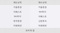 태림포장, 전일 대비 +7.93% 상승... 거래량 전일 3배 이상