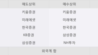 우리바이오, 거래량 증가하며 주가 상승... 주가 +6.51% ↑