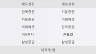 까뮤이앤씨, -5.35% 하락... 거래량은 최근 5거래일 최고치 돌파