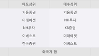 미래나노텍, 전일 대비 +12.85% 상승... 거래량 전일 3배 이상