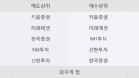 플레이위드, 주가와 거래량 동반 상승... 주가 +26.81% ↑