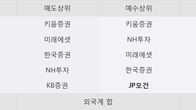 원일특강, 주가와 거래량 동반 상승... 주가 +5.2% ↑