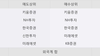 SG&G, 전일 대비 거래량 4배 이상 급증... 주가는 -6.87% 하락