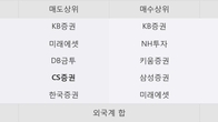동아타이어, 거래량 증가하며 주가 하락... -4.37% ↓