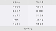와토스코리아, -5.37% 하락... 거래량은 최근 5거래일 최고치 돌파