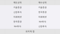 유비케어, 전일 대비 +8.93% 상승... 거래량 전일 3배 이상