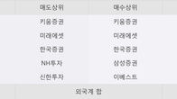 갤럭시아에스엠, 거래량 증가하며 주가 상승... 주가 +17.18% ↑