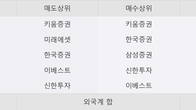 SIMPAC, 전일 대비 거래량 3배 이상 급증... 주가 +6.56% ↑
