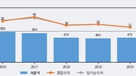 빛샘전자, 주가 +12.94% 상승 중... 거래량 급증