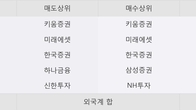 NE능률, 최근 5거래일 거래량 최고치 돌파... 주가 +14.23% ↑