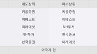 아시아경제, 최근 5거래일 거래량 최고치 돌파... 주가 +14.35% ↑