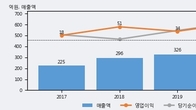 엠아이텍, 거래량 증가하며 주가 상승... 주가 +5.64% ↑