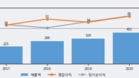 엠아이텍, 거래량 증가하며 주가 상승... 주가 +5.64% ↑