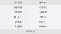 혜인, 주가와 거래량 동반 상승... 주가 +12.29% ↑