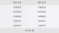 대영포장, 주가 +3.19% 상승 중... 거래량 급증