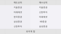 와이어블, 주가 +6.97% 상승 중... 최근 5거래일 최고 거래량 돌파