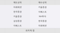 상신전자, 전일 대비 거래량 3배 이상 급증... 주가 +5.06% ↑