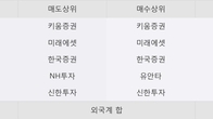 데이타솔루션, 주가 +10.5% 상승 중... 거래량 급증