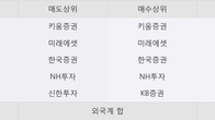오픈베이스, 주가와 거래량 동반 상승... 주가 +16.06% ↑