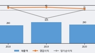 아톤, 주가와 거래량 동반 상승... 주가 +6.33% ↑