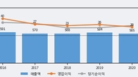 한국팩키지, 전일 대비 +6.59% 상승... 거래량 전일 3배 이상
