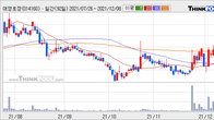 대영포장, 주가 +10.34% 상승 중... 거래량 급증