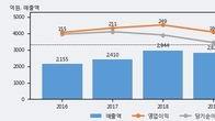 한국전자금융, 주가와 거래량 동반 상승... 주가 +15.05% ↑