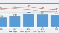 한국전자금융, 주가와 거래량 동반 상승... 주가 +15.05% ↑