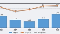 동성화인텍, 주가 +6.19% 상승 중... 최근 5거래일 최고 거래량 돌파
