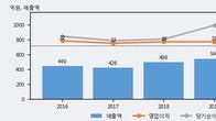서린바이오, 거래량 증가하며 주가 상승... 주가 +13.25% ↑