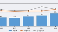 서린바이오, 거래량 증가하며 주가 상승... 주가 +13.25% ↑