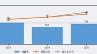 웹케시, 주가 +7.92% 상승 중... 최근 5거래일 최고 거래량 돌파